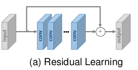 读综述：Deep Learning For Image Super-resolution：A Survey | Jame's Blog